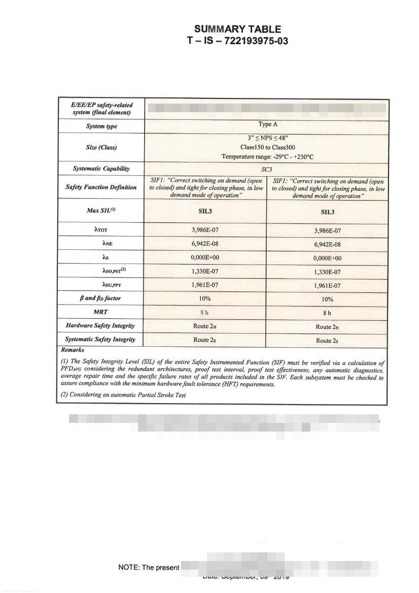 TUV公司SIL3-蝶阀