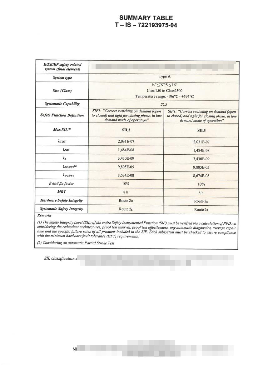TUV公司SIL3-控制阀