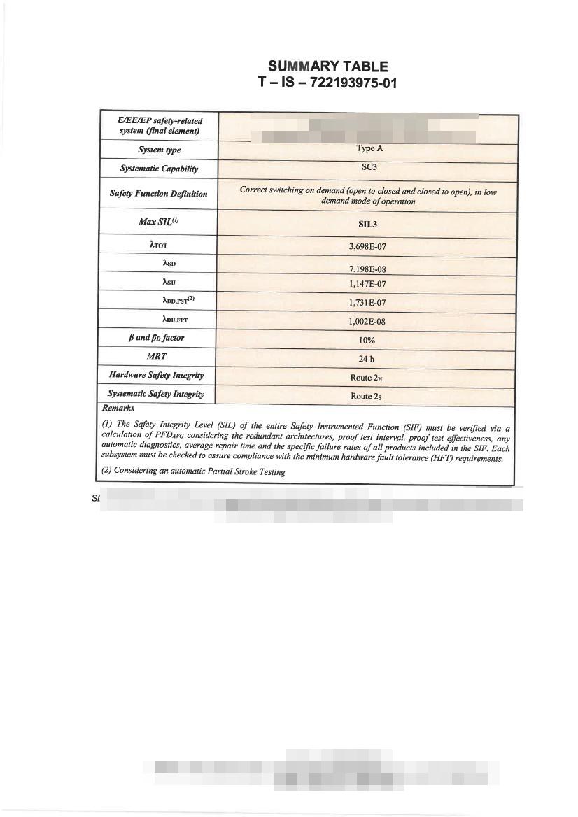 TUV公司SIL3-执行器